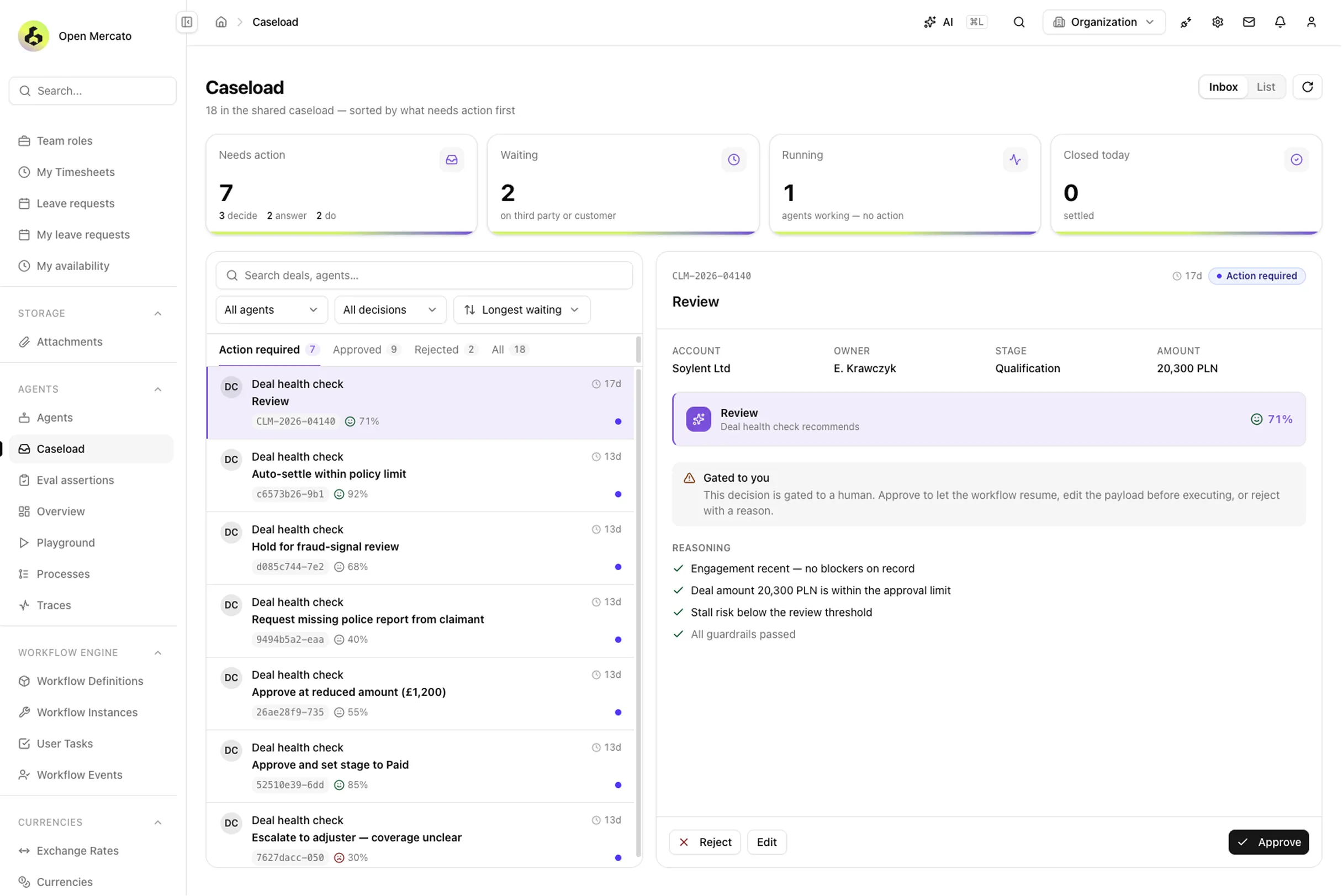 The human-in-the-loop caseload: a queue of gated decisions with confidence scores beside a detail pane offering Reject
