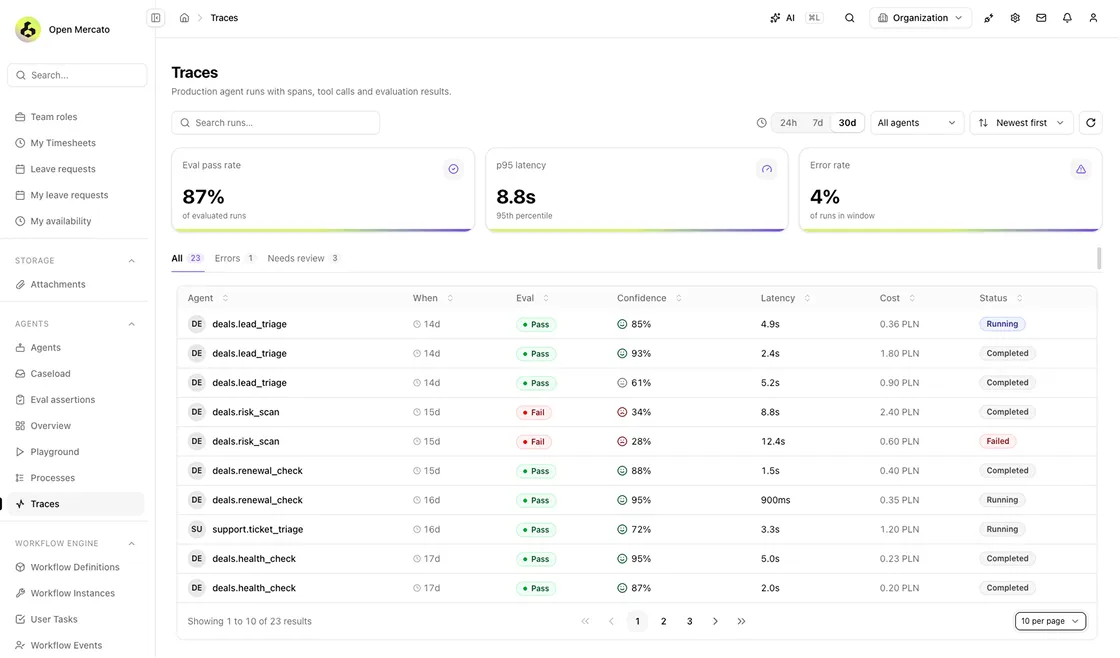 Traces: eval pass rate, p95 latency and error rate above a paginated run table